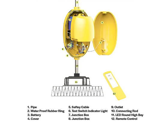 Halco Lighting 96104 BBU-30W Halco Emergency Backup Driver 90 Minute 30W for UFO High Bay (Fixture Not Included)