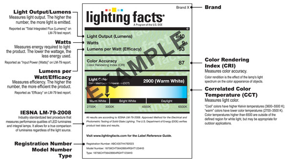 FTC Lighting Facts Label